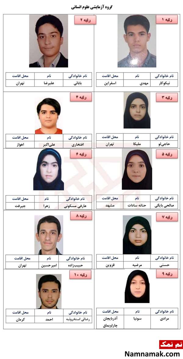 بیوگرافی و اسامی نفرات برتر کنکور 1402 بیوگرافی و اسامی نفرات برتر کنکور 1402