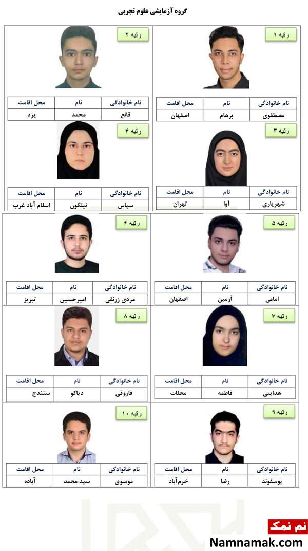 بیوگرافی و اسامی نفرات برتر کنکور 1402 بیوگرافی و اسامی نفرات برتر کنکور 1402