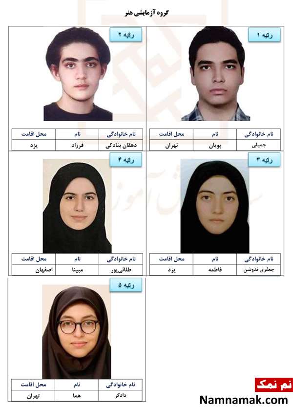 بیوگرافی و اسامی نفرات برتر کنکور 1402 بیوگرافی و اسامی نفرات برتر کنکور 1402