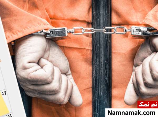 روز جهانی مبارزه با اعدام