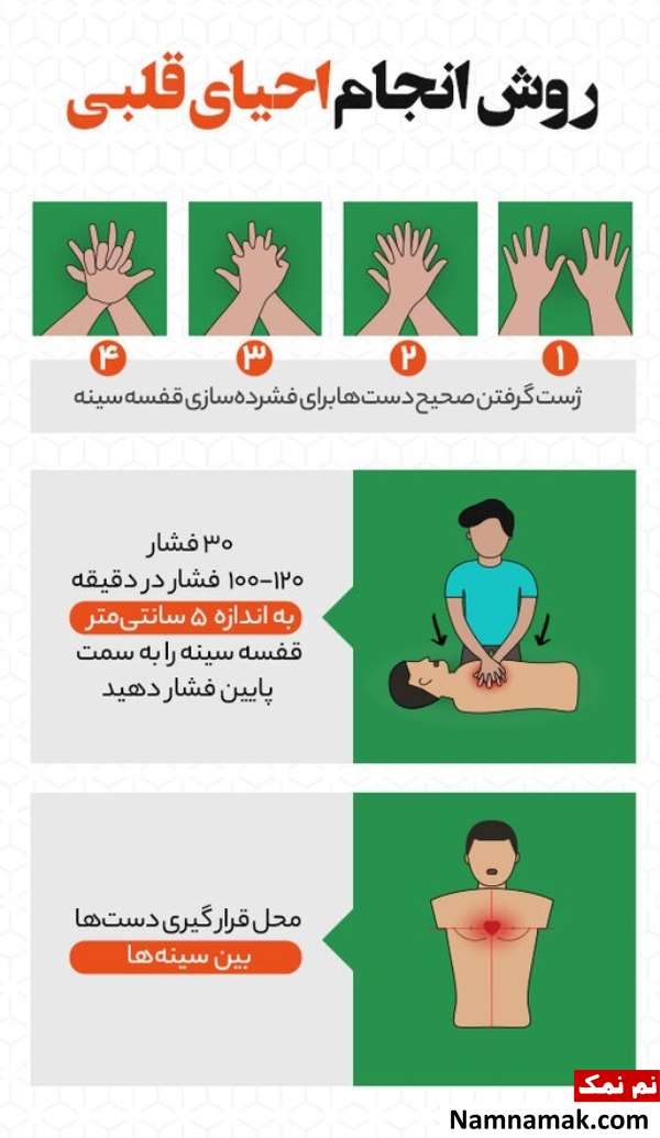 روش انجام احیای قلبی