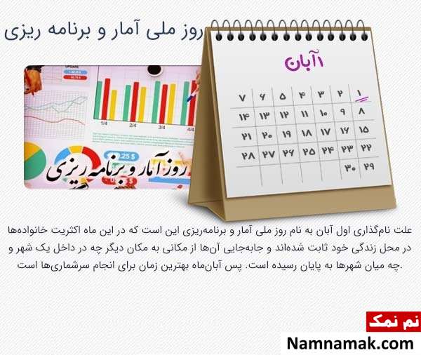 روز آمار و برنامه ریزی
