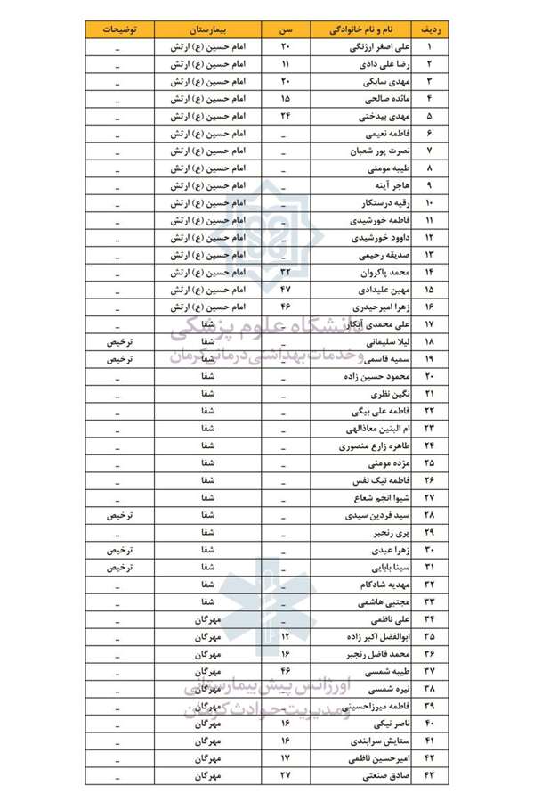 اسامی شهدا و مصدومان حادثه تروریستی کرمان