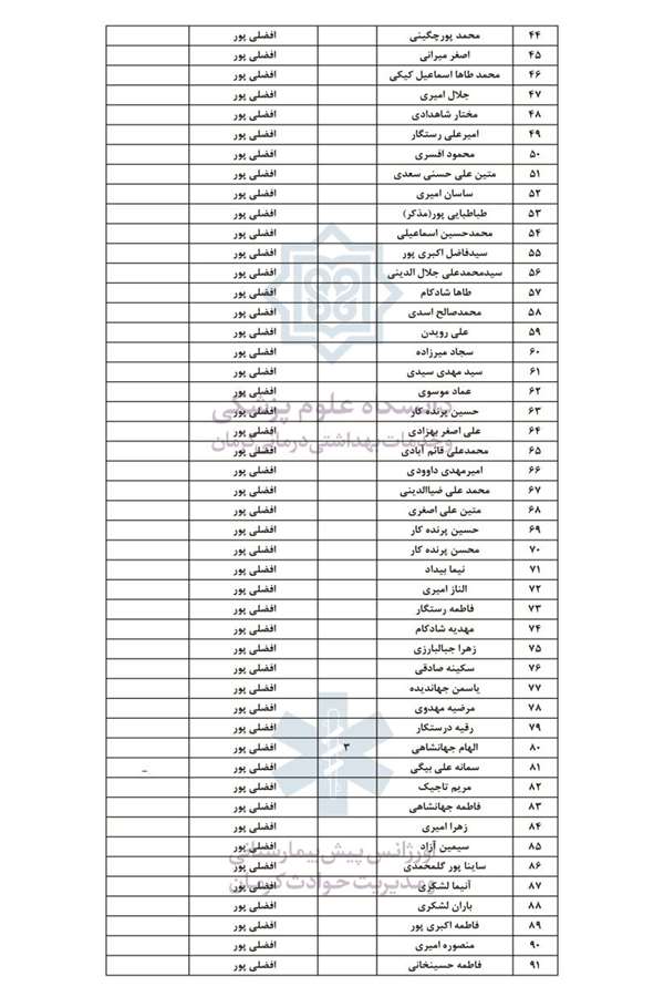 اسامی شهدا و مصدومان حادثه تروریستی کرمان