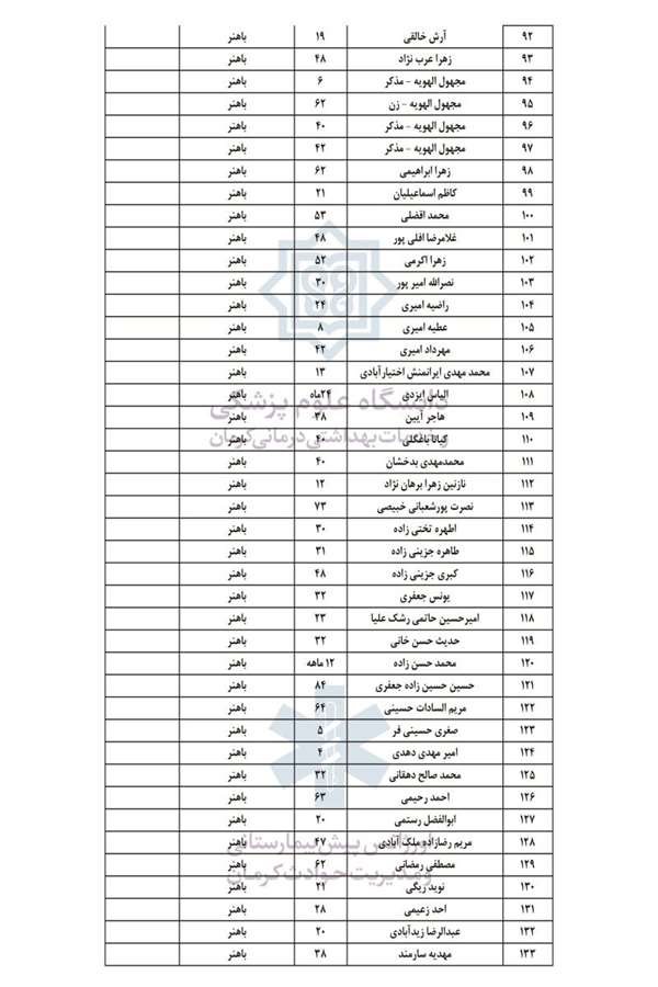 اسامی شهدا و مصدومان حادثه تروریستی کرمان
