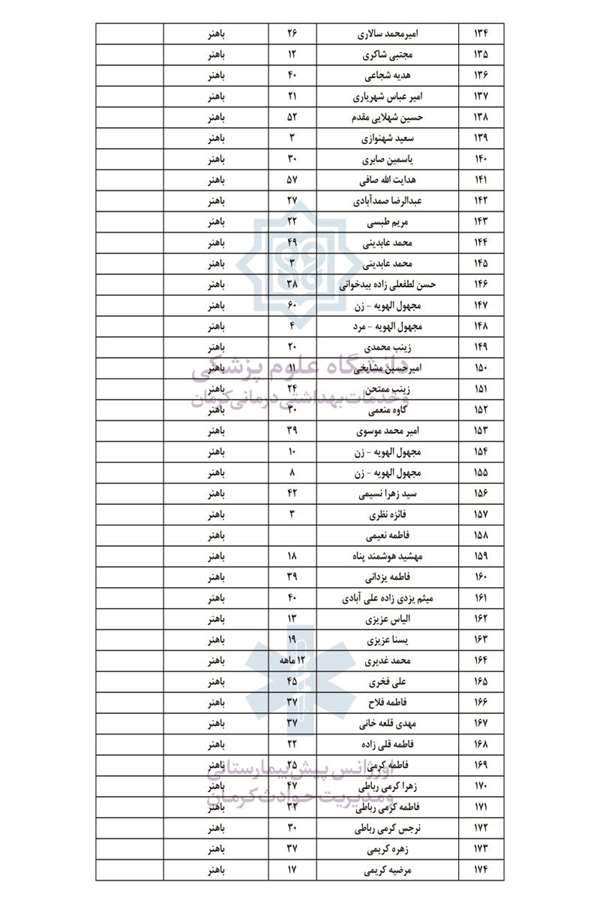 اسامی شهدا و مصدومان حادثه تروریستی کرمان