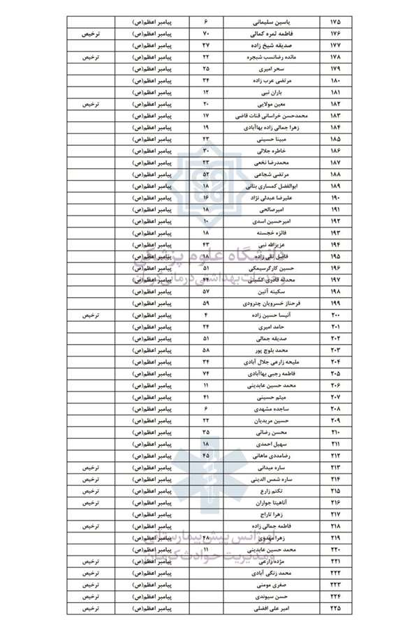 اسامی شهدا و مصدومان حادثه تروریستی کرمان