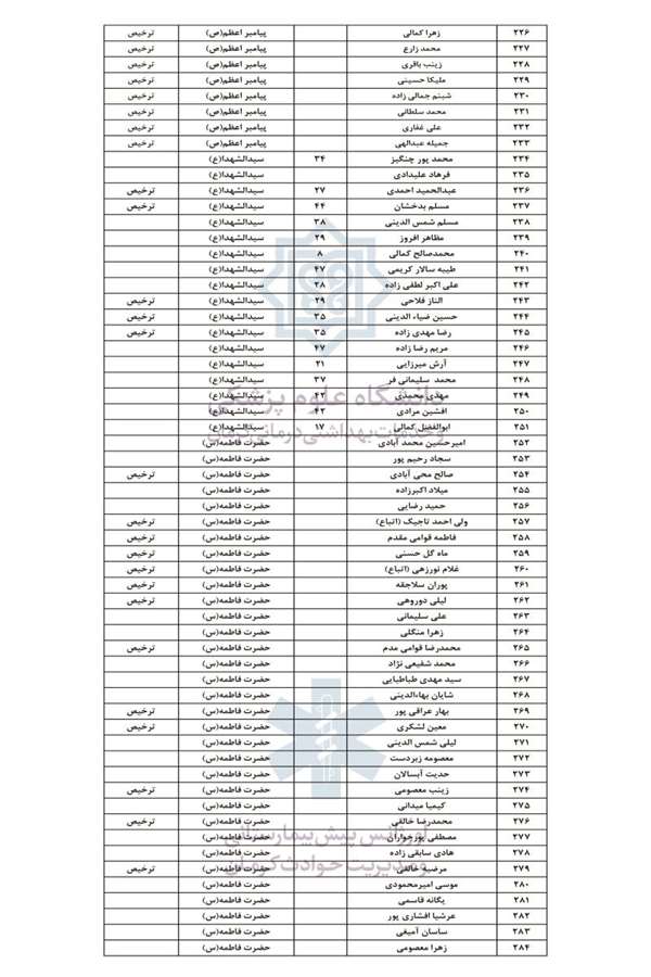 اسامی شهدا و مصدومان حادثه تروریستی کرمان