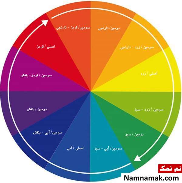 عکس و نکات مهم ست کردن مانتو و شال و روسری