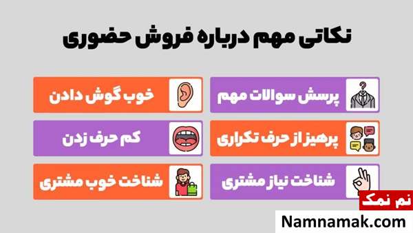 تکنیک های فروش حضوری موفق