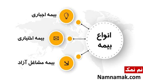 سقف حق بیمه مشاغل آزاد و اختیاری