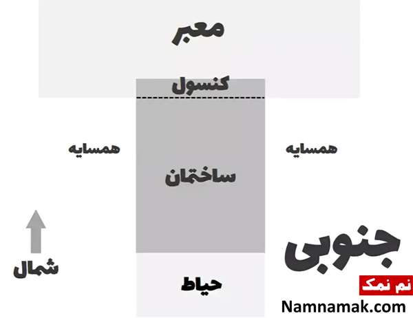 زمین جنوبی