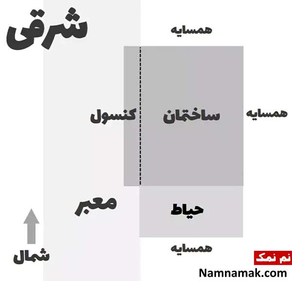 زمین شرقی