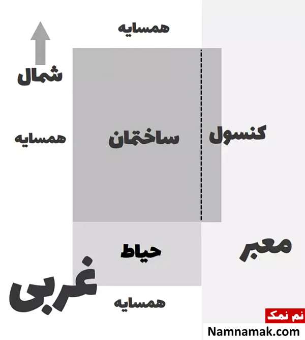 زمین غربی