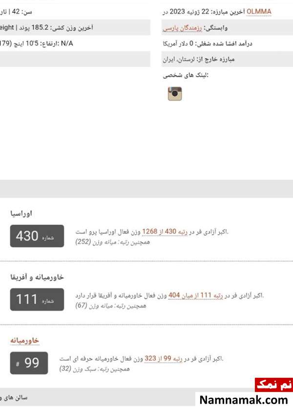 سه رتبه بندی رنکینگ جهانی mma برای اکبر آزادی فر سه رتبه بندی رنکینگ جهانی mma برای اکبر آزادی فر