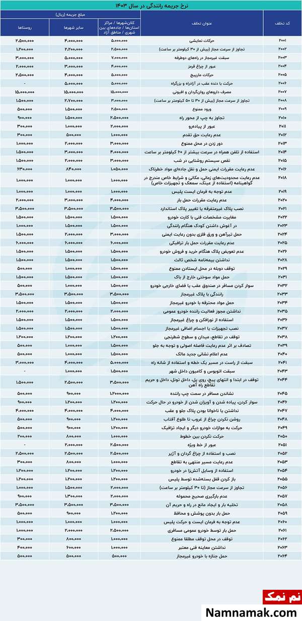 نرخ جدید جرایم رانندگی