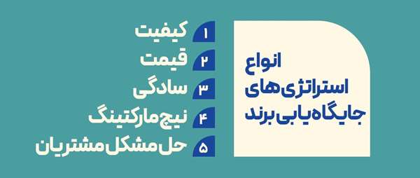 چرا بعضی از برندها از مد نمی افتند و همیشه صدر جدول هستند؟ تصویر از استراتژی جایگاه برند