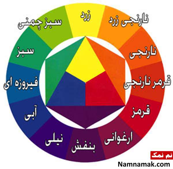 روانشناسی رنگها در دکوراسیون منزل