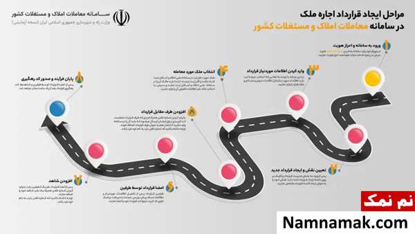سامانه خودنویس سامانه خودنویس