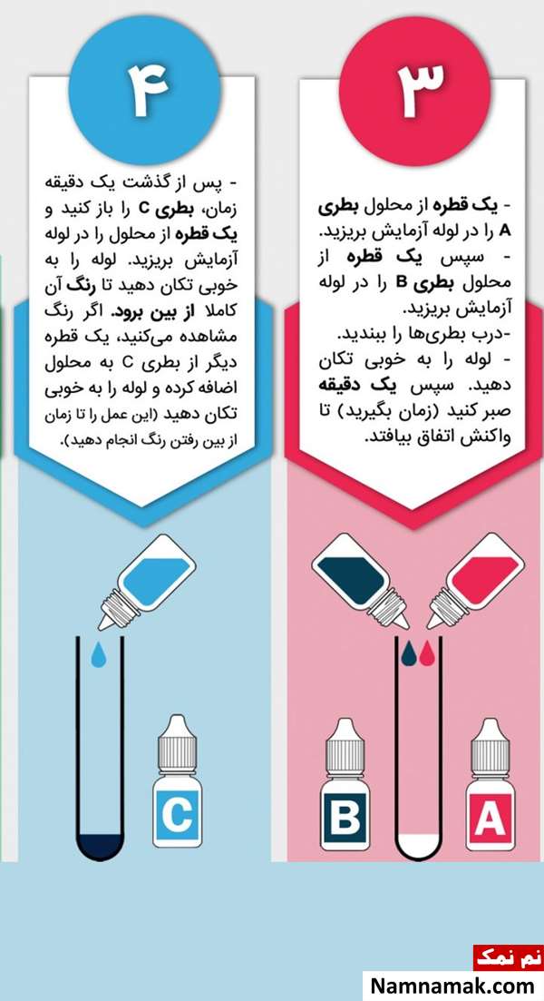 نحوه کار با کیت تشخیص متانول از اتانول