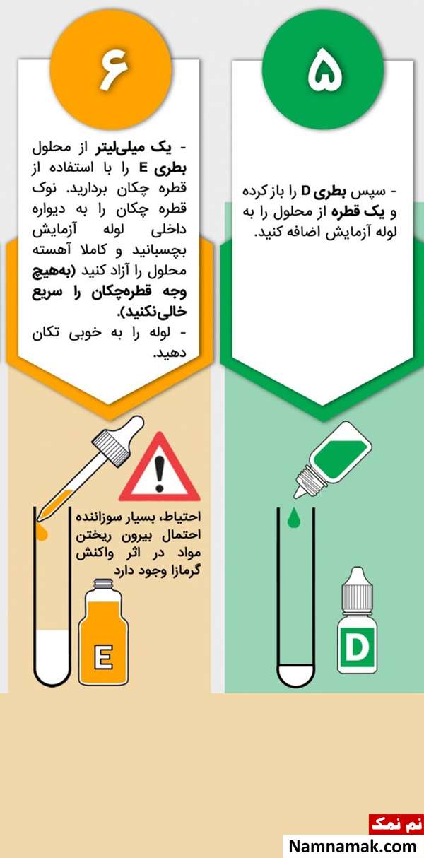 نحوه کار با کیت تشخیص متانول از اتانول