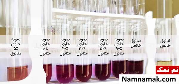 نحوه کار با کیت تشخیص متانول از اتانول