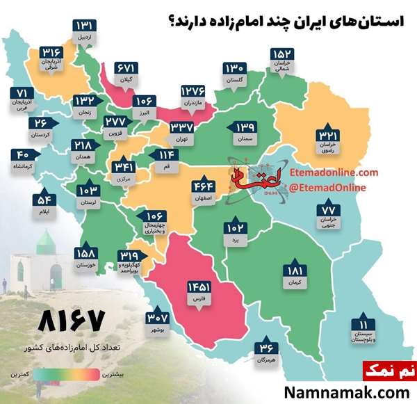 کدام استان بیشترین امامزاده را دارد؟
