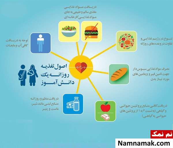 برنامه غذایی سالم روزانه یک محصل در خانه و مدرسه