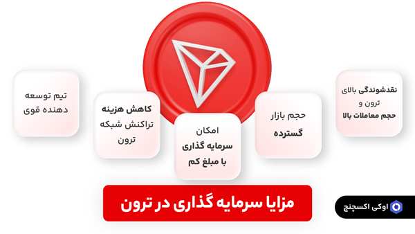 آینده ارز ترون TRX چگونه است؟ + نحوه خرید