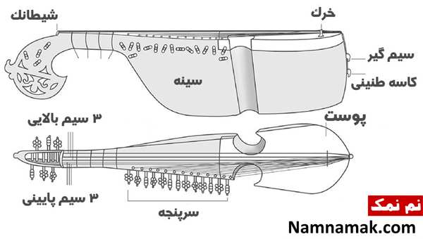 ساز رباب