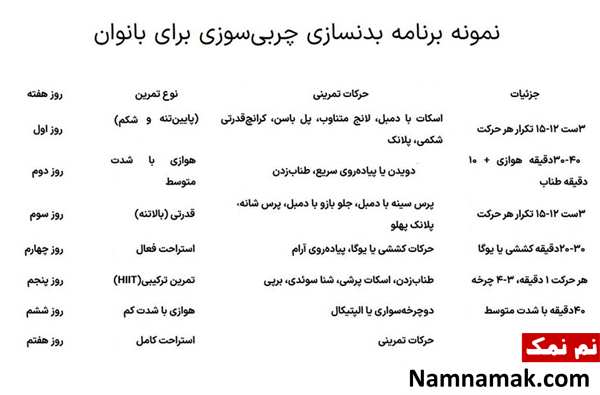 برنامه چربی سوزی برای بانوان