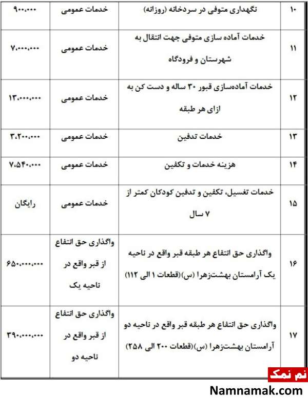 قیمت قبر در بهشت زهرا و هزینه های آرامستان