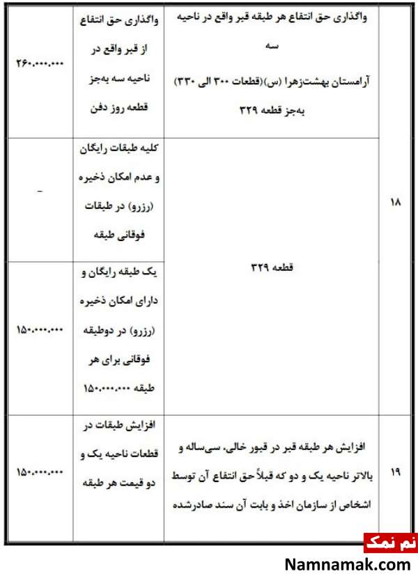 قیمت قبر در بهشت زهرا و هزینه های آرامستان