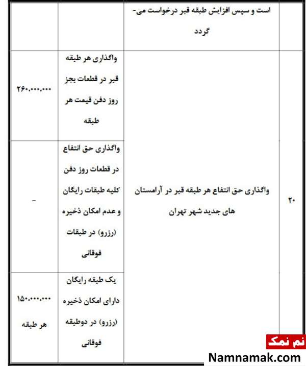 قیمت قبر در بهشت زهرا و هزینه های آرامستان
