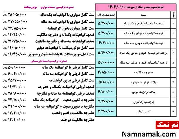 کاپوتاژ ماشین و خودرو