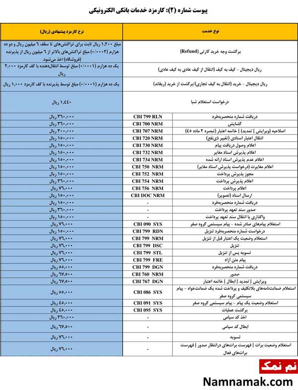 کارمزدهای جدید خدمات بانکی اعلام شد