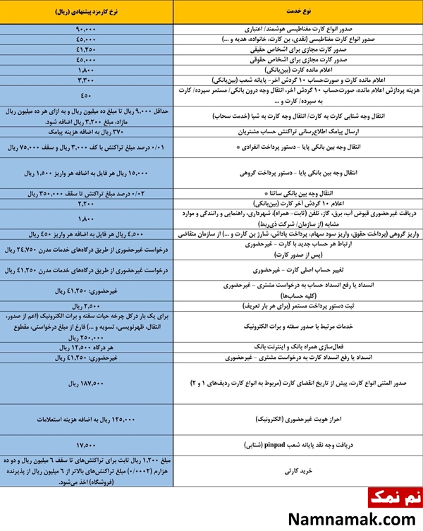 کارمزد انتقال وجه
