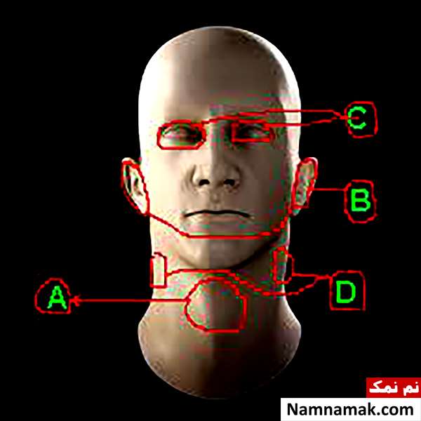 نقاط حساس بدن که باعث بیهوشی یا مرگ می شود نقاط حساس بدن که باعث بیهوشی یا مرگ می شود