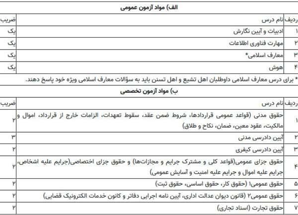 ثبت نام آزمون صدور پروانه تاسیس دفتر خدمات الکترونیک قضایی آغاز شد