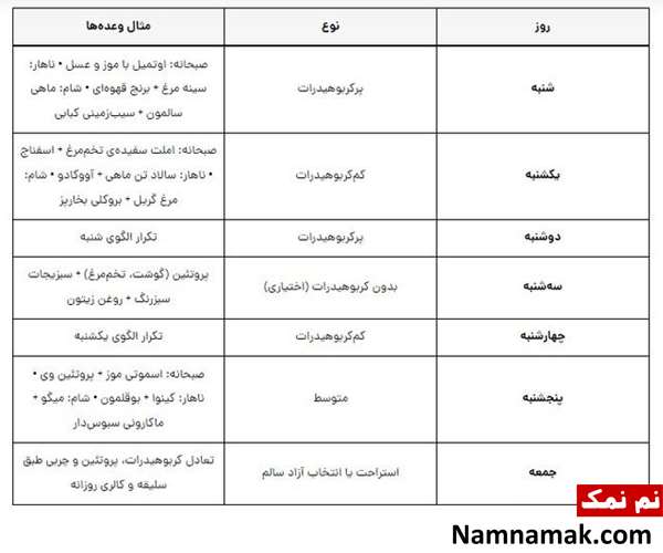 کرب سایکلینگ