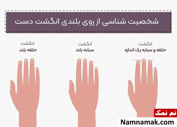 تست شخصیت شناسی از روی انگشتان دست