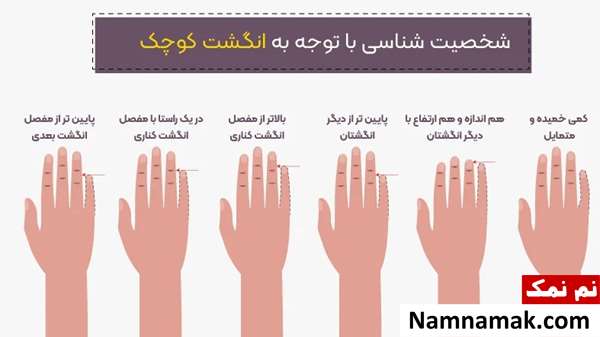 تست شخصیت شناسی از روی انگشتان دست