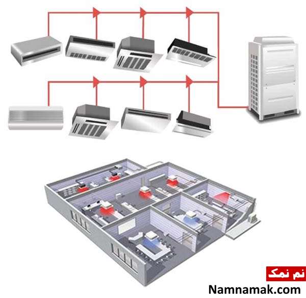 بهترین سیستم گرمایش ساختمان