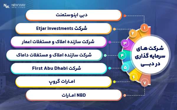 شرکت های سرمایه گذاری در دبی