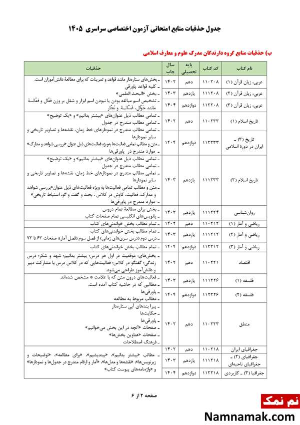 حذفیات کنکور 1405