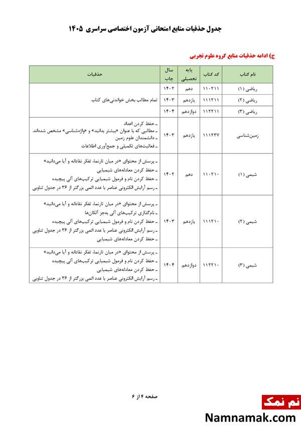 حذفیات کنکور 1405