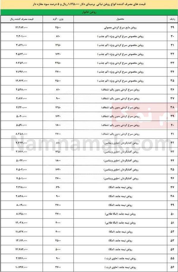 قیمت جدید روغن پس از حذف ارز ترجیحی اعلام شد