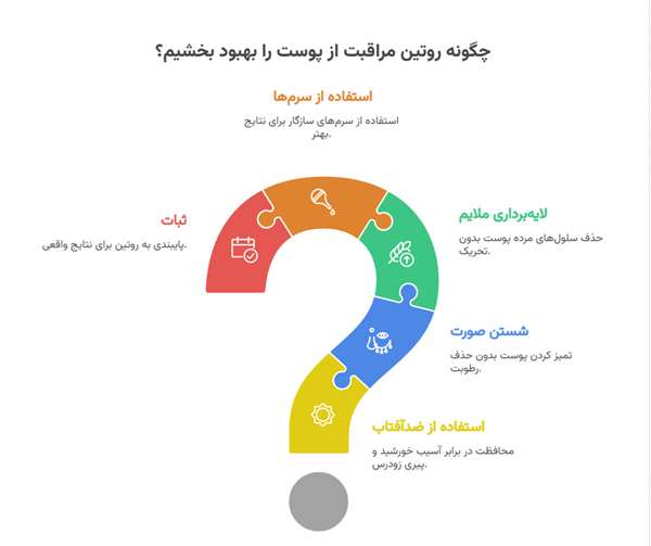 روتین پوست کره ای