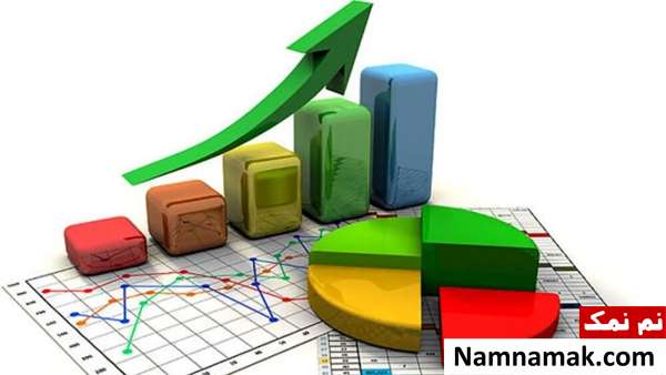 بهترین کشورهای جهان برای کسب و کار