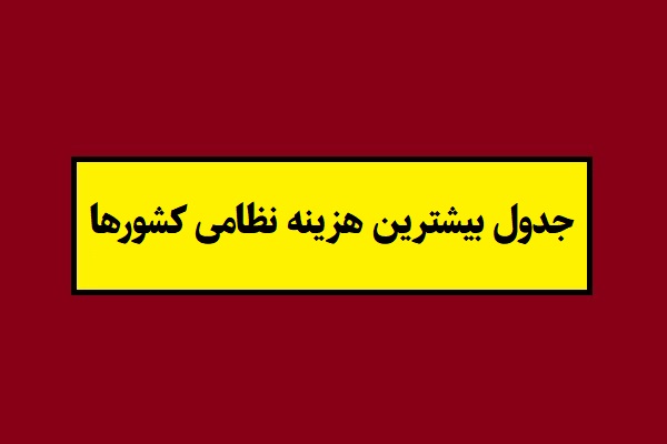 جدول بیشترین هزینه نظامی کشورها 1405 [بودجه ایران]